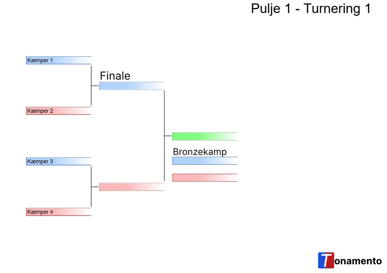 Eksempel på en PDF med en Knockout Kumite-pulje