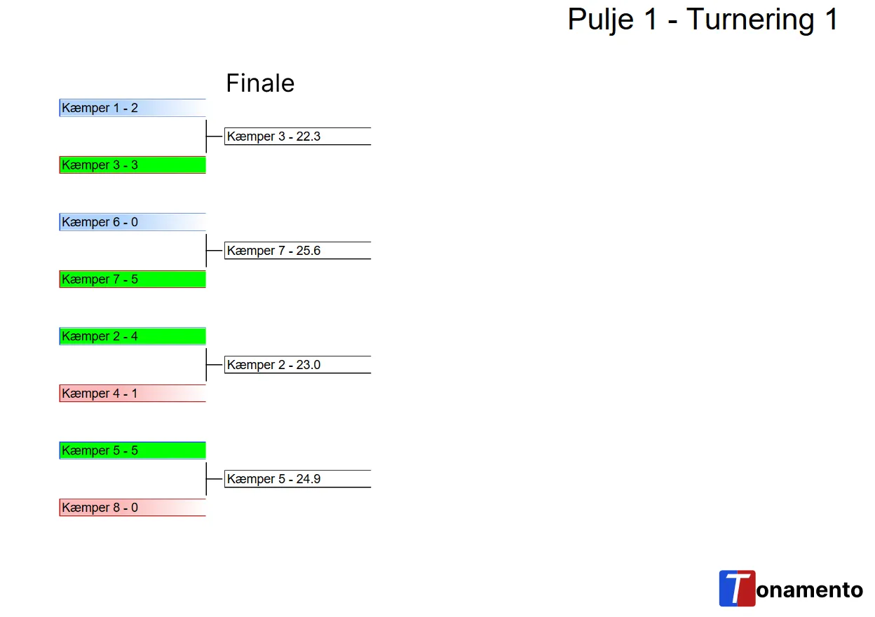 Eksempel på en PDF med en Knockout Kata-pulje