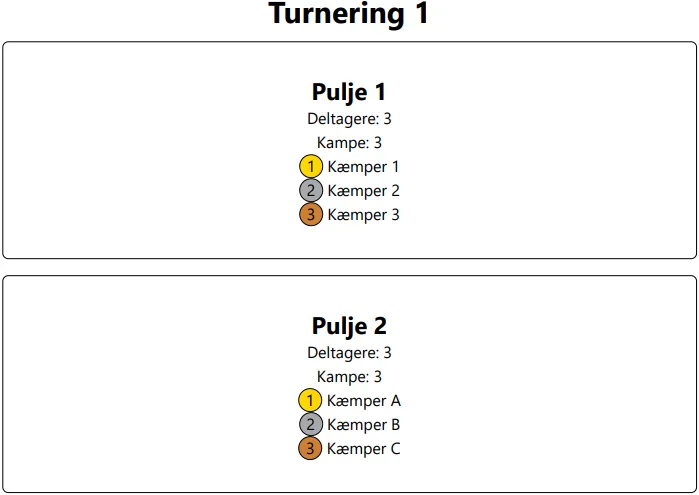 Printet turnering