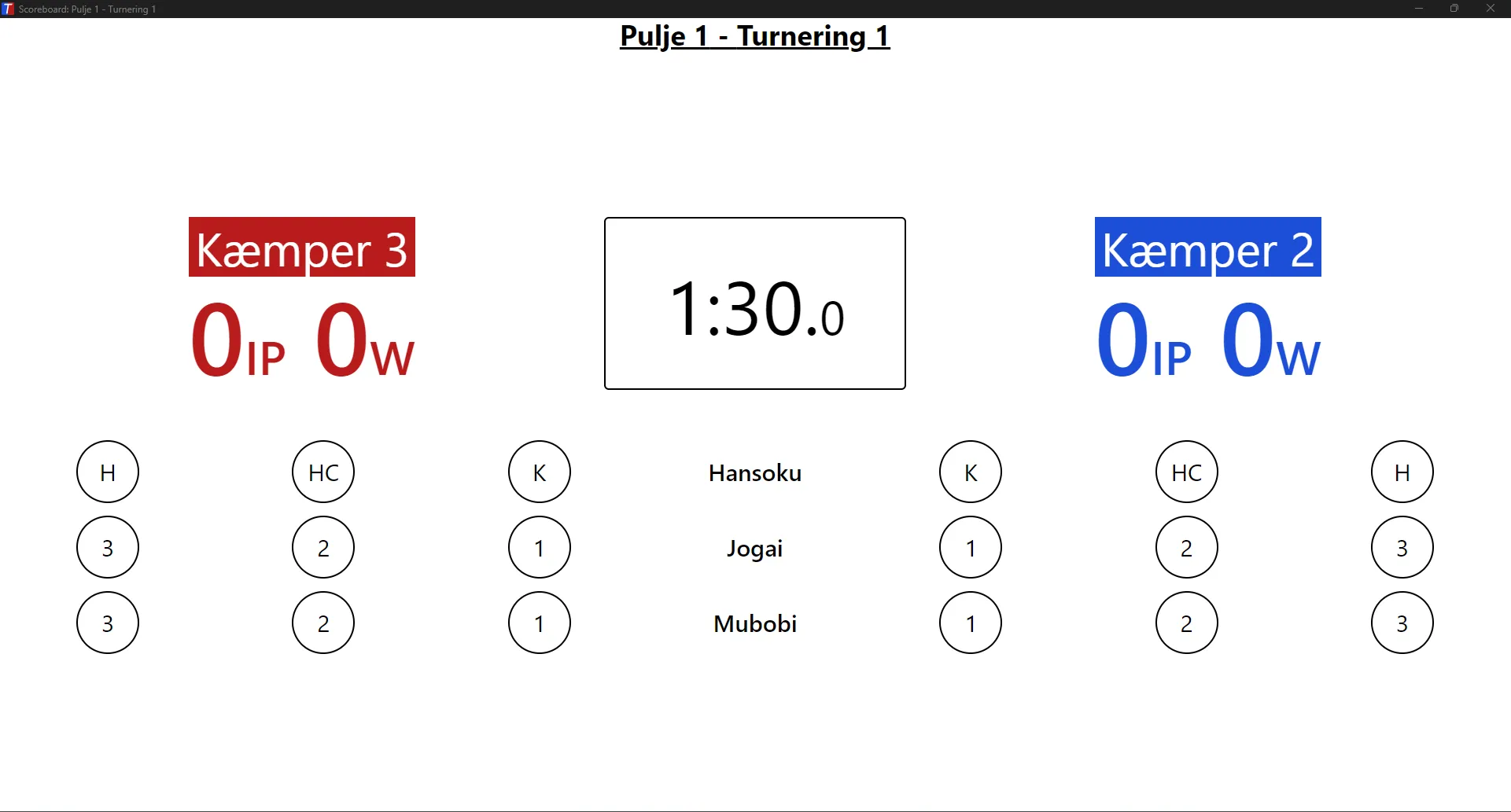 Scoreboard med kumitestyring