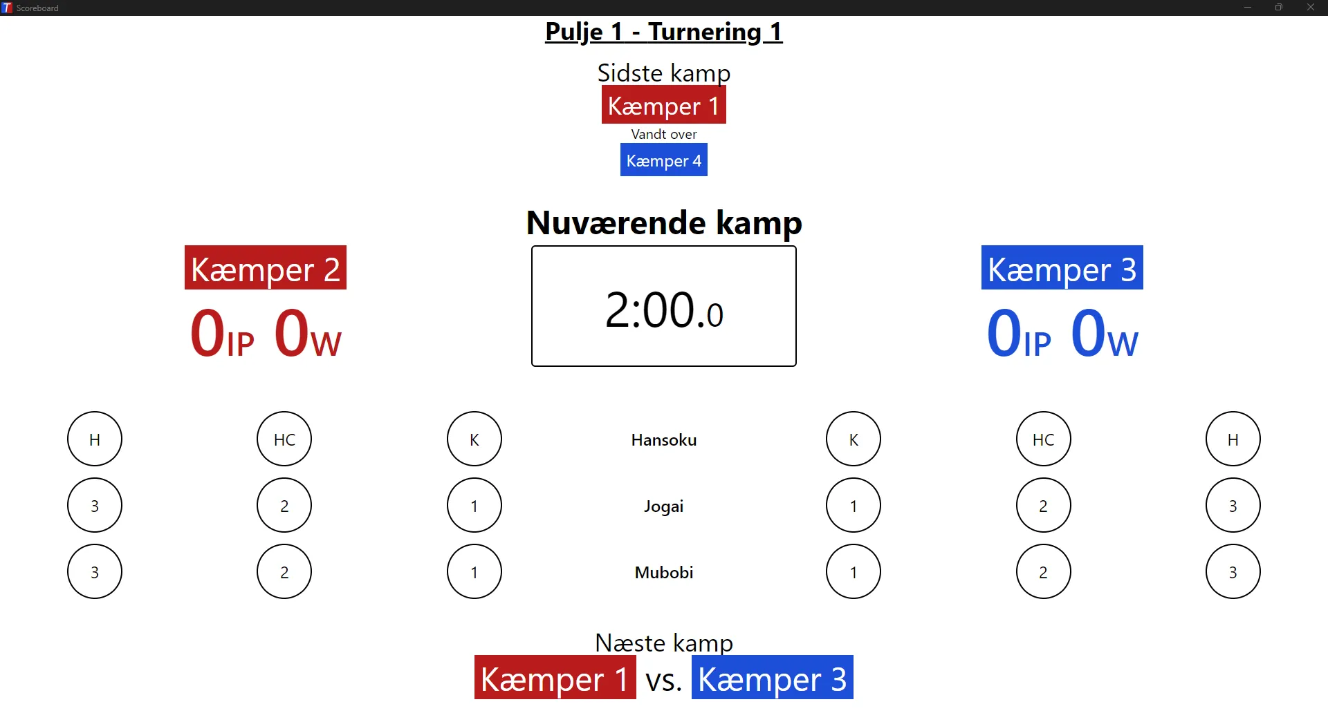 Scoreboard med kumitestyring