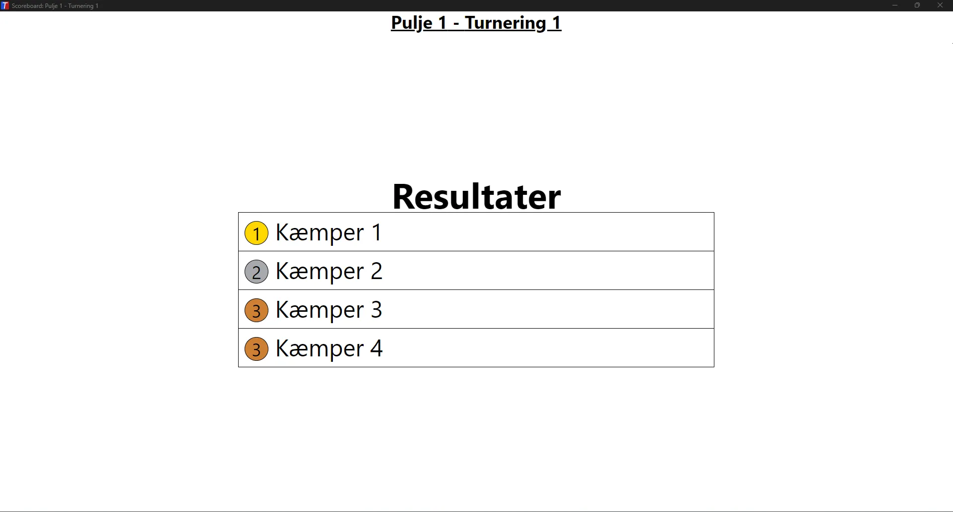 Scoreboard med placeringer