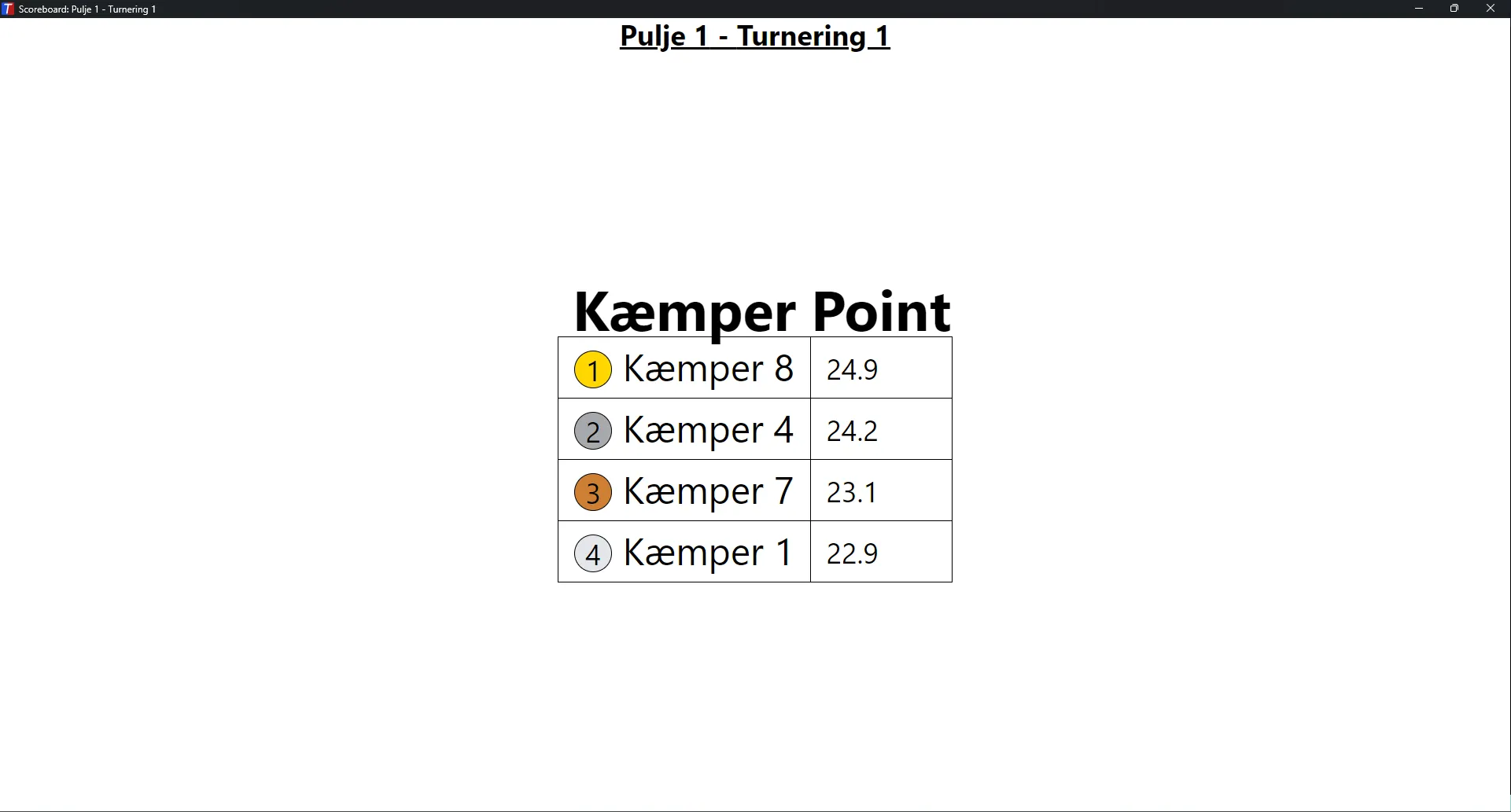 Scoreboard med placeringer