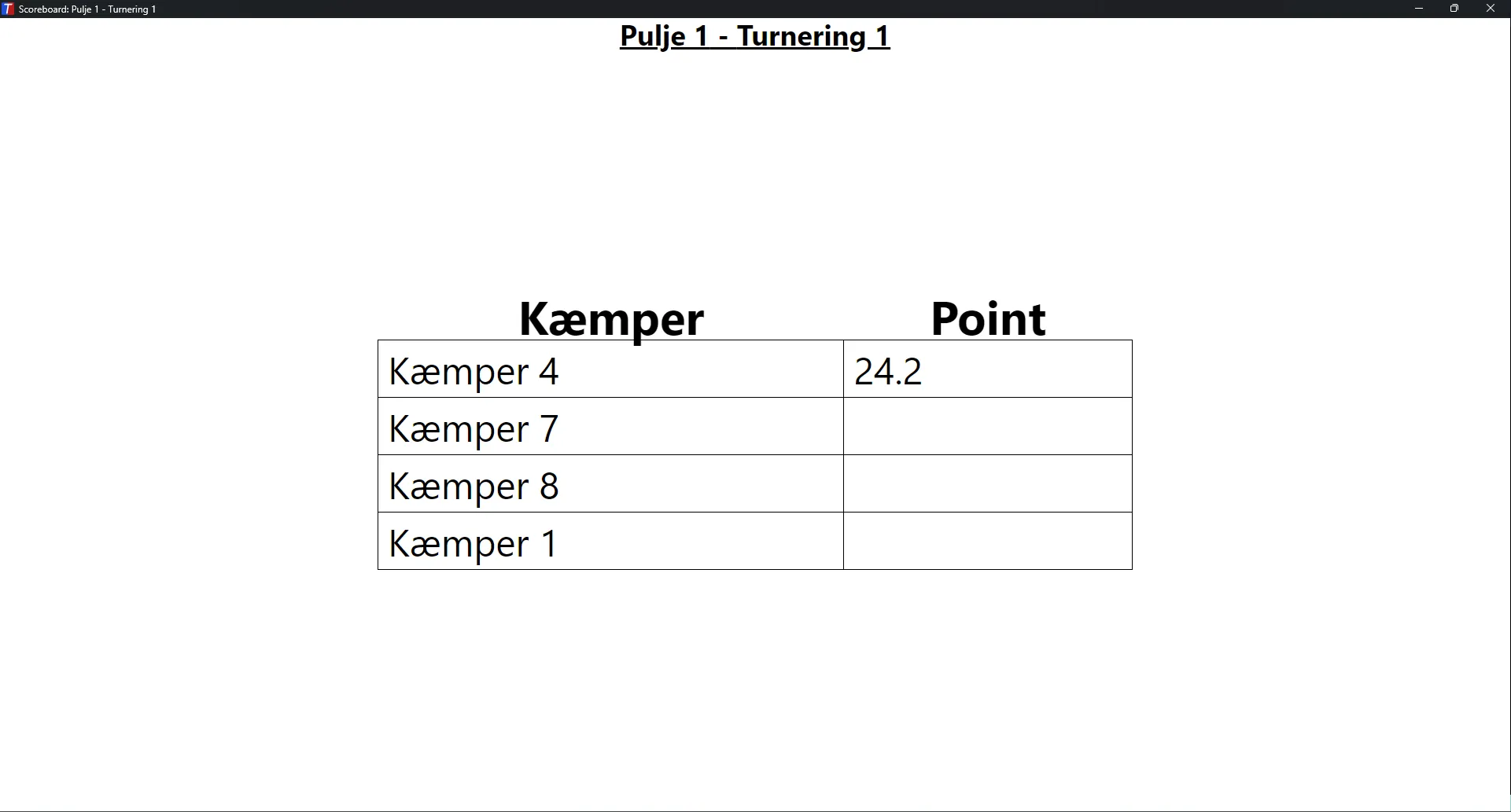 Scoreboard i finalen